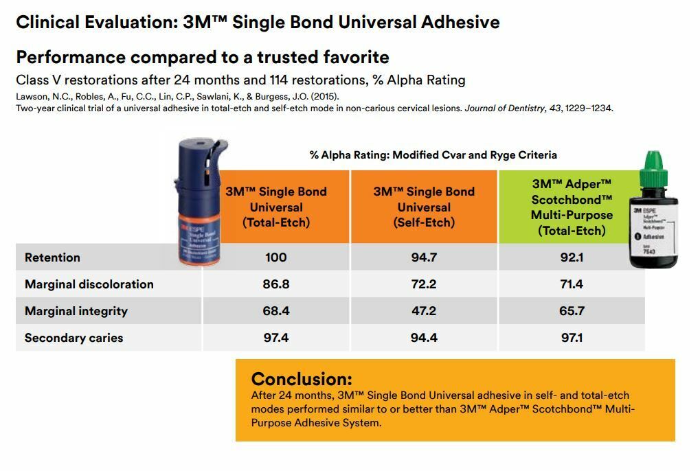 Singlebond -(SCOTCHBOND) Universal Bottle Refill 5ml (41258)